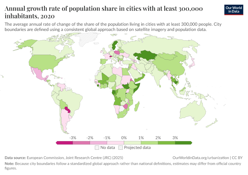Annual growth rate of population share in cities with at least 300,000 inhabitants