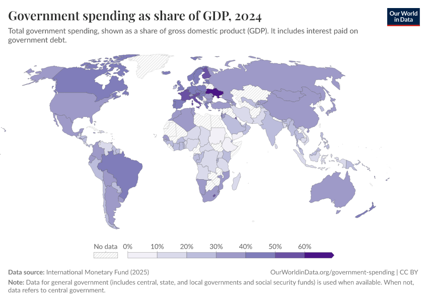 Government spending as share of GDP