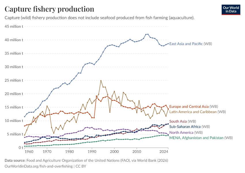 A thumbnail of the "Capture fishery production" chart