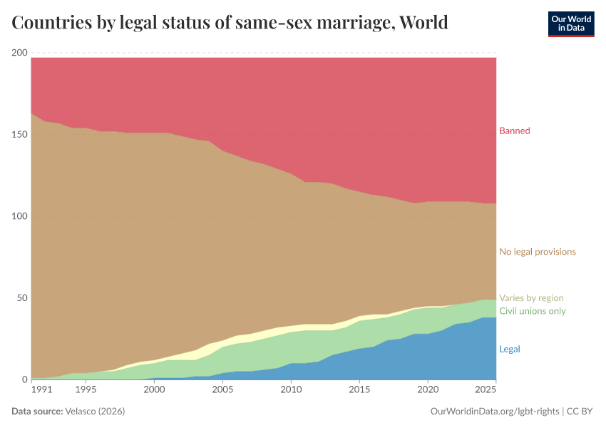 A thumbnail of the "Countries by legal status of same-sex marriage" chart