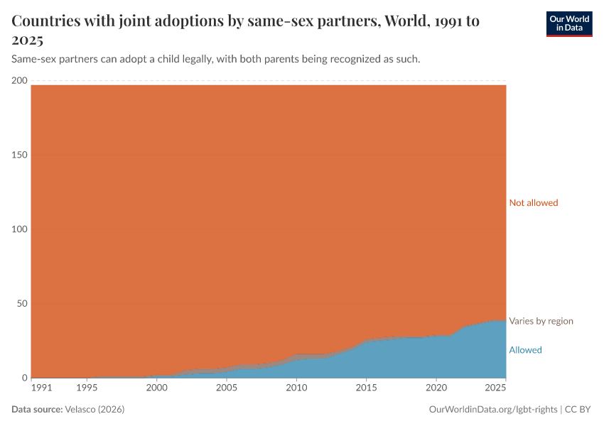 A thumbnail of the "Countries with joint adoptions by same-sex partners" chart