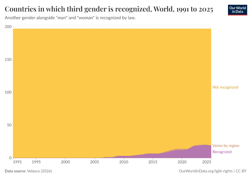 A thumbnail of the "Countries in which third gender is recognized" chart
