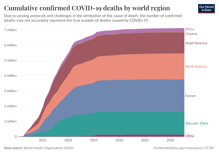 A thumbnail of the "Cumulative confirmed COVID-19 deaths by world region" chart