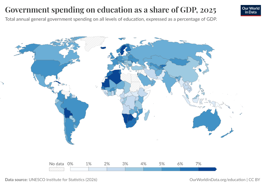 Government spending on education