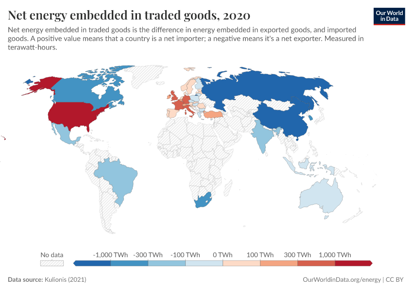 A thumbnail of the "Net energy embedded in traded goods" chart