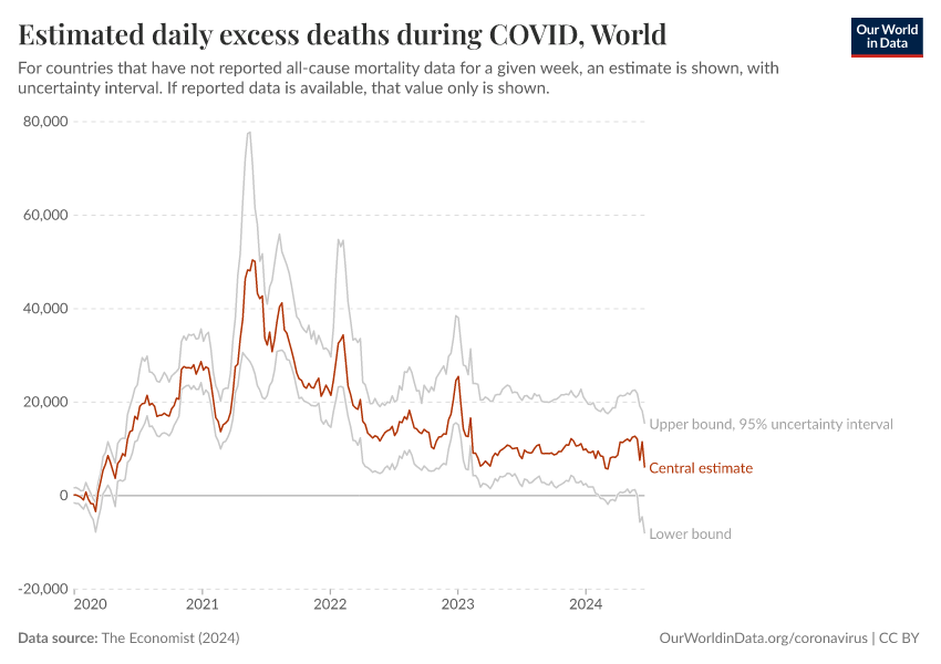 A thumbnail of the "Estimated daily excess deaths during COVID" chart