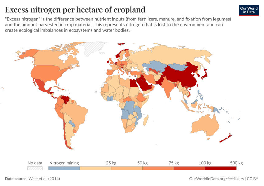 Excess nitrogen per hectare of cropland