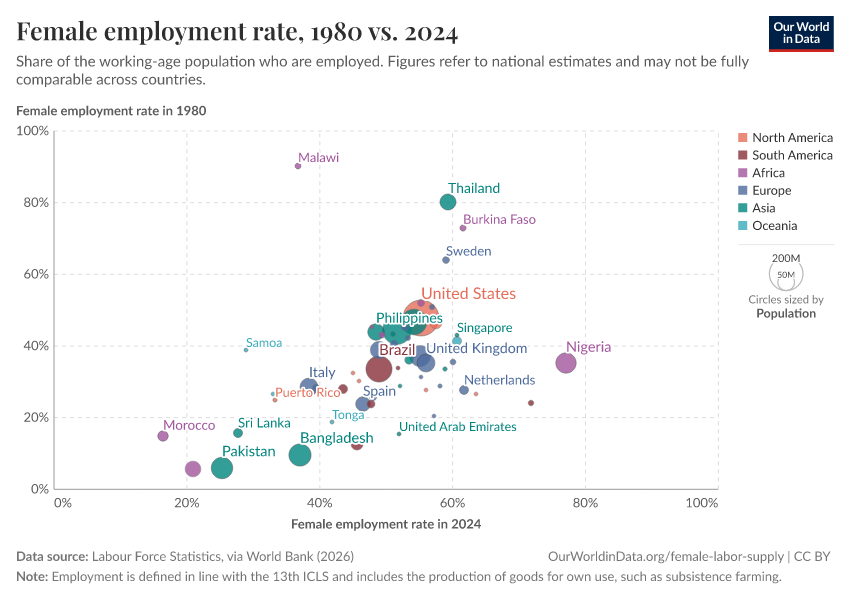 A thumbnail of the "Female employment rate, 1980 vs. 2024" chart