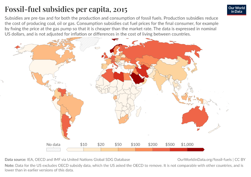 Fossil-fuel subsidies per capita