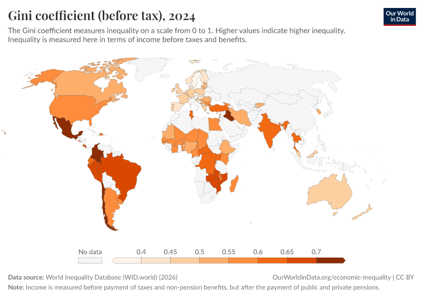 Gini coefficient