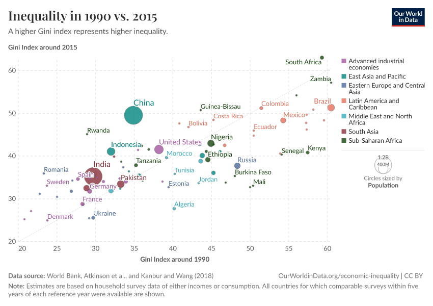 A thumbnail of the "Inequality in 1990 vs. 2015" chart