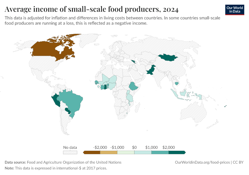 A thumbnail of the "Average income of small-scale food producers" chart