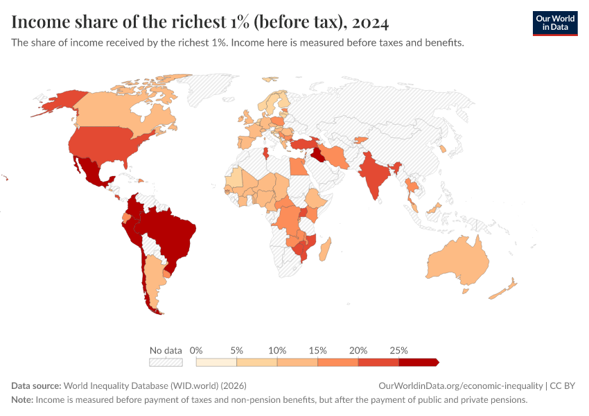 Income shares of the richest