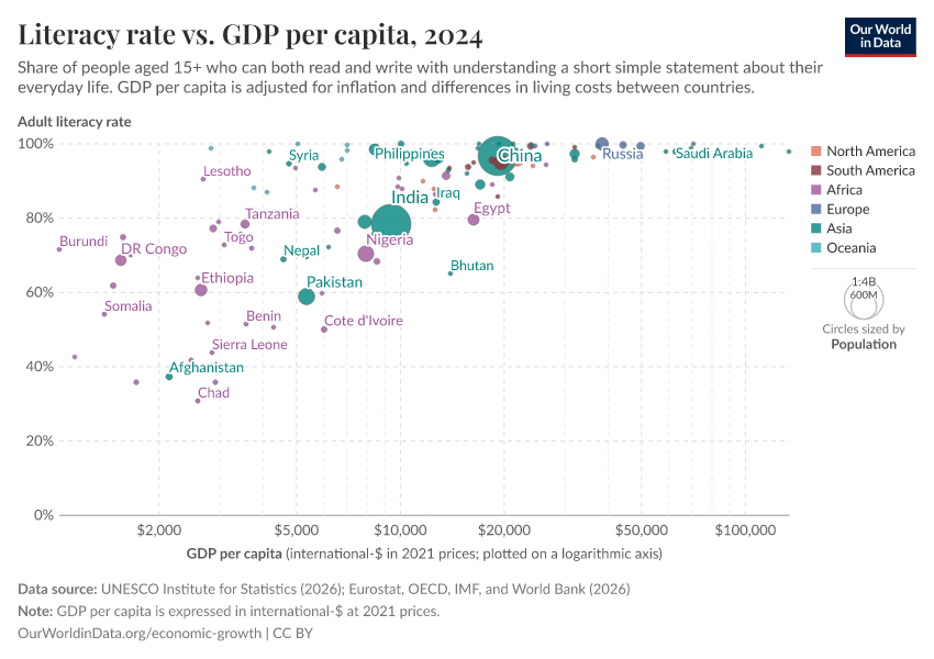 A thumbnail of the "Literacy rate vs. GDP per capita" chart
