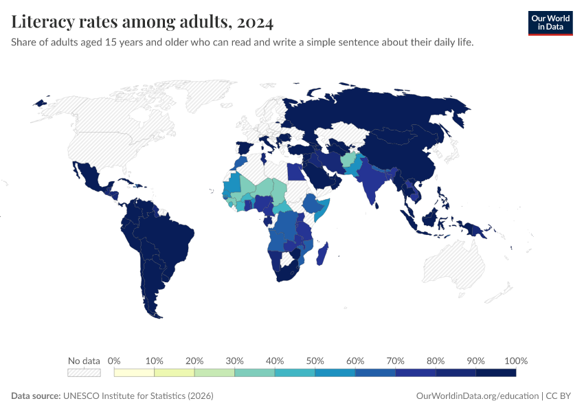Literacy rates