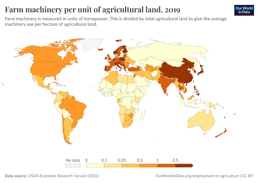 A thumbnail of the "Farm machinery per unit of agricultural land" chart