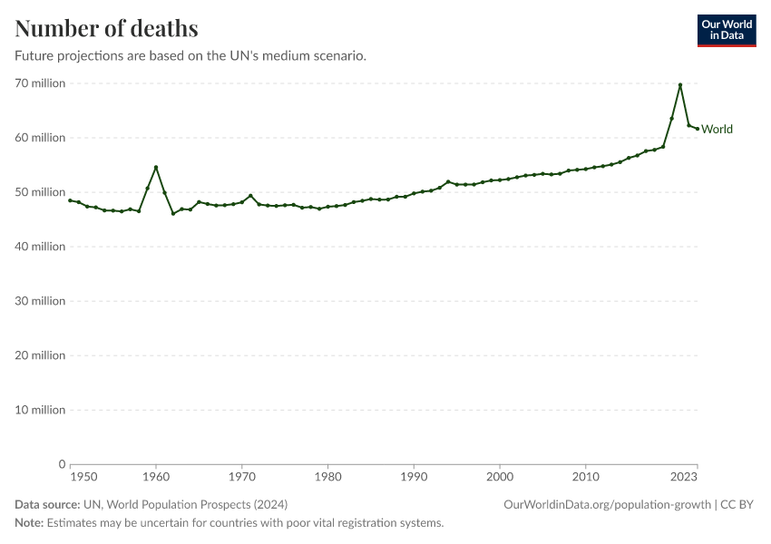 Number of deaths