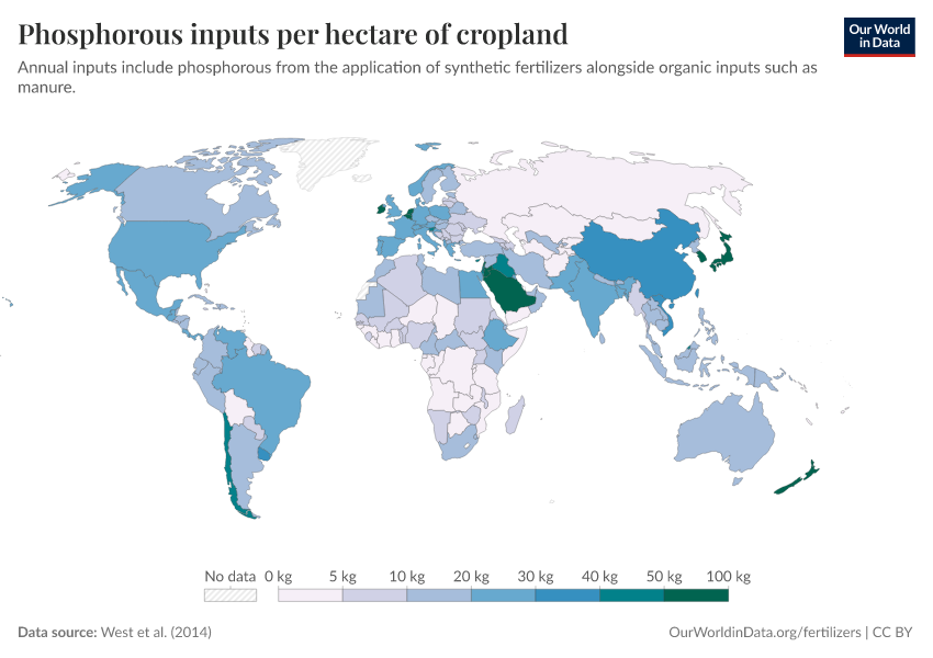 Phosphorous inputs per hectare of cropland