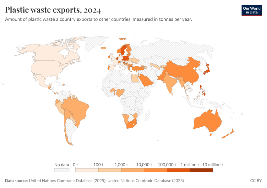 Plastic waste trade