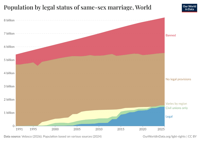 A thumbnail of the "Population by legal status of same-sex marriage" chart