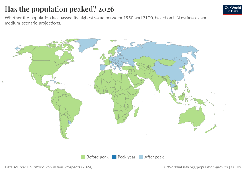 A thumbnail of the "Has the population peaked?" chart