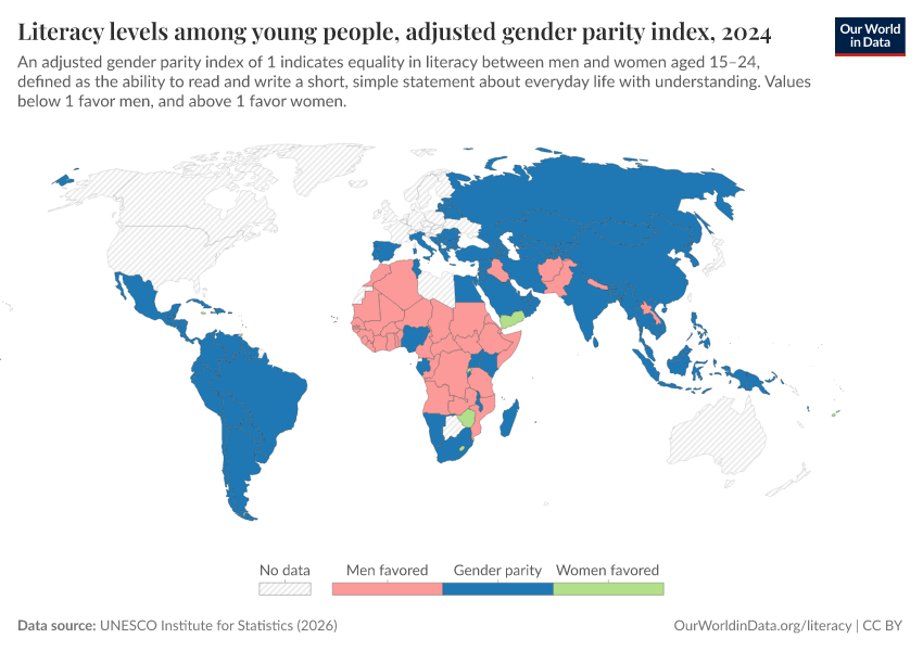 A thumbnail of the "Literacy levels among young people, adjusted gender parity index" chart