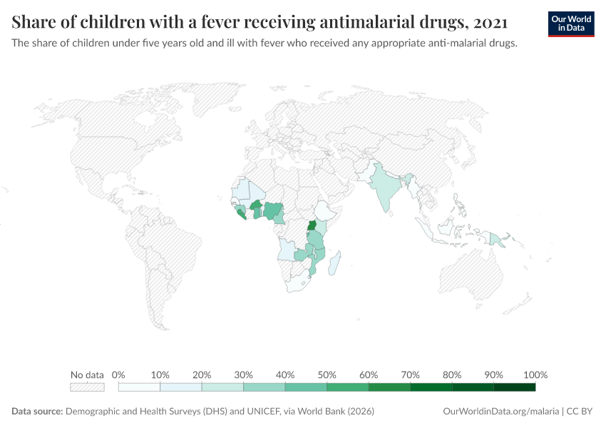 A thumbnail of the "Share of children with a fever receiving antimalarial drugs" chart