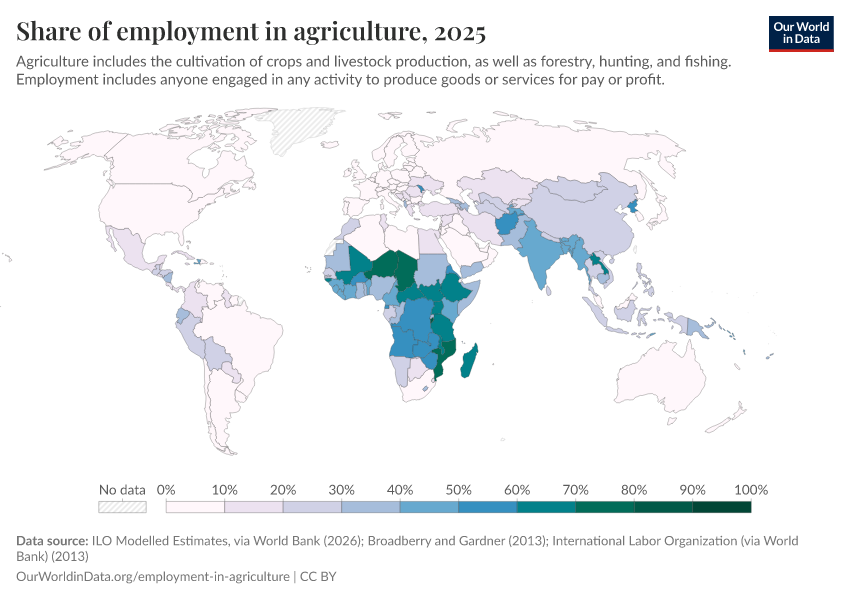 A thumbnail of the "Share of employment in agriculture" chart