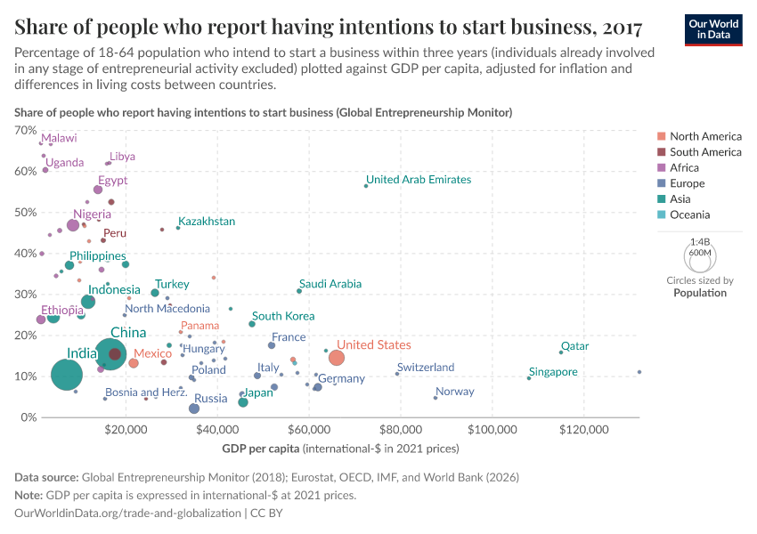 A thumbnail of the "Share of people who report having intentions to start business" chart