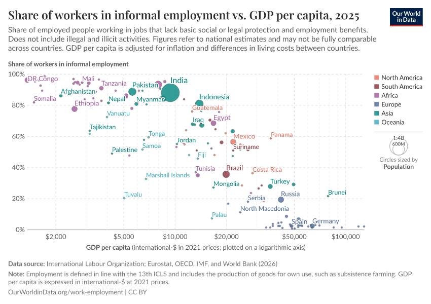 A thumbnail of the "Share of workers in informal employment vs. GDP per capita" chart