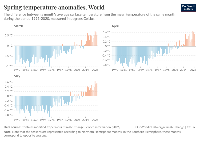 A thumbnail of the "Spring temperature anomalies" chart