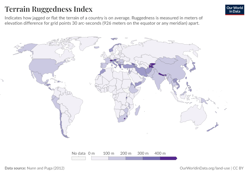 Terrain Ruggedness Index