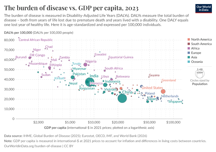 A thumbnail of the "The burden of disease vs. GDP per capita" chart
