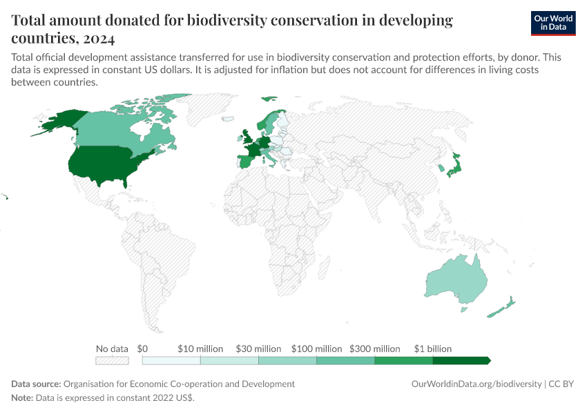 A thumbnail of the "Total amount donated for biodiversity conservation in developing countries" chart