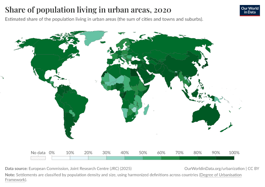 Share of population living in urban areas